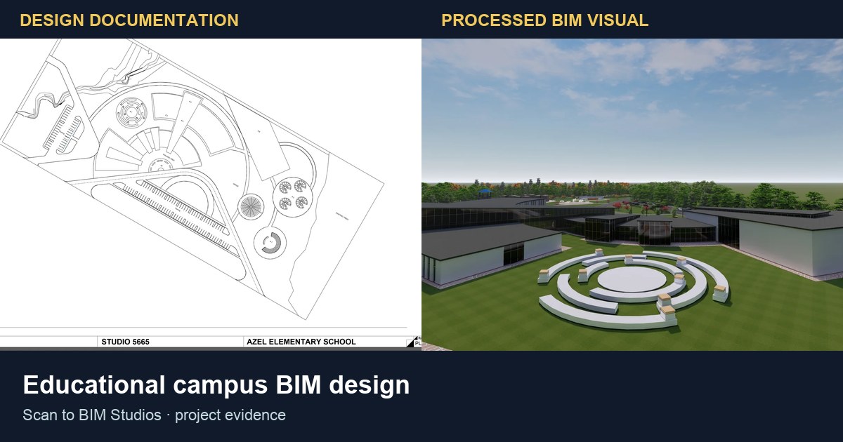 Educational campus: BIM design evidence: source and processed BIM evidence